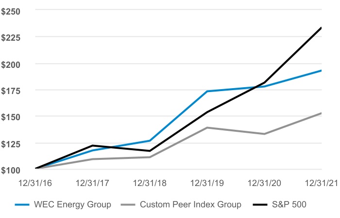 chart-64908e86eeb84d36b3f.jpg